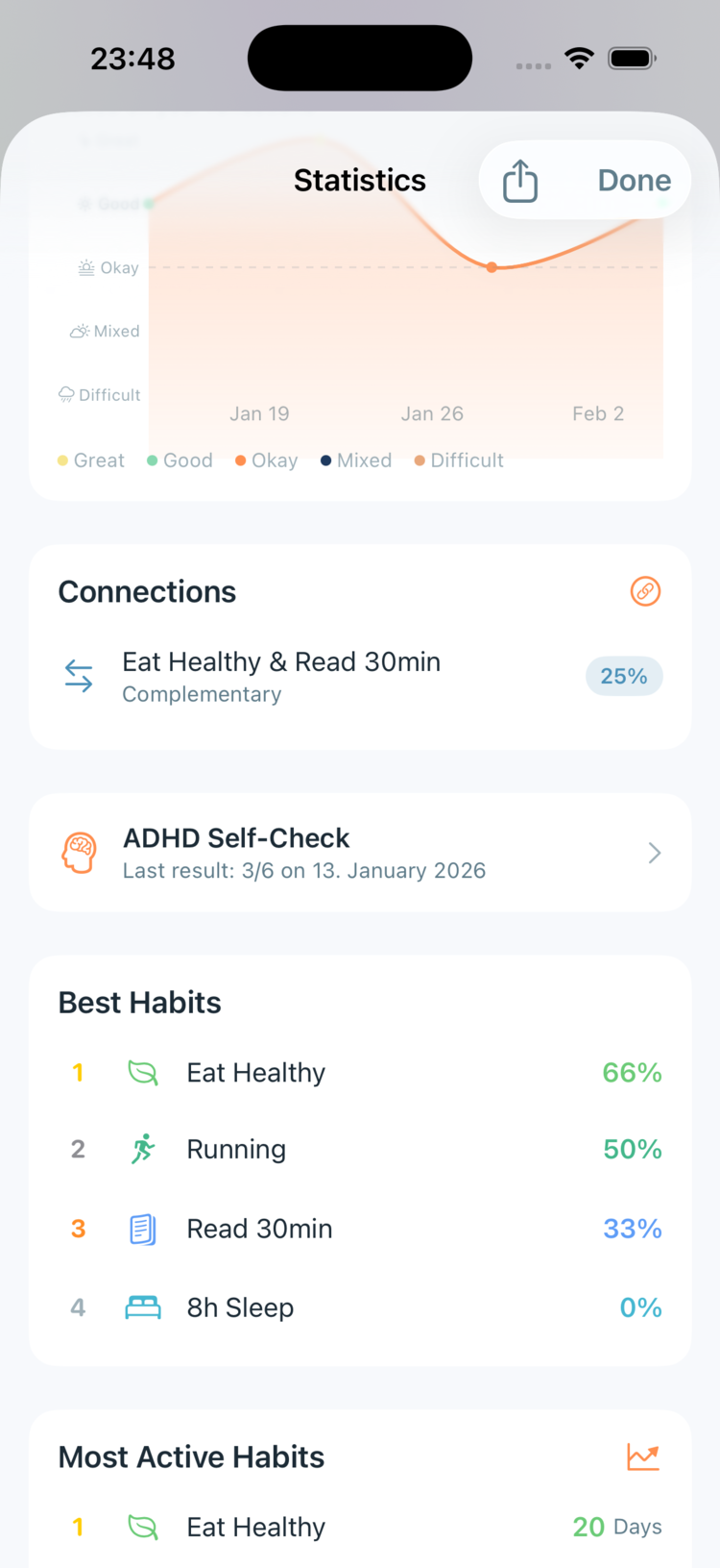 Schlaf und Gewohnheiten verbunden